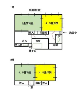 阿部借家【1階】の間取り