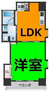 TRUSTY千代田【6階】の間取り