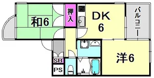 兵庫県尼崎市南武庫之荘6丁目【マンション】の間取り