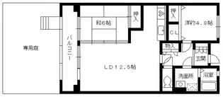 ボナール壱号館【1階】の間取り