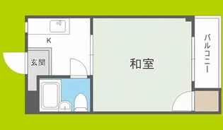 コーポ中宮【3階】の間取り