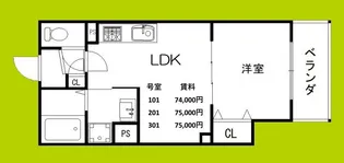 セレニティ長吉出戸【1階】の間取り