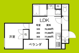 セレニティ長吉出戸【2階】の間取り