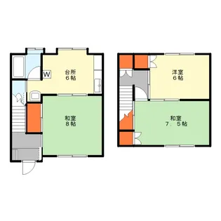 千葉県市川市須和田1丁目【テラスハウス】の間取り