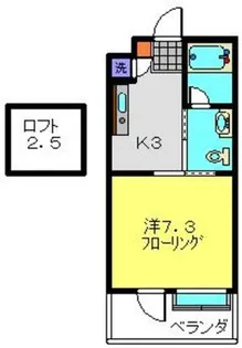 サンヴィレッジ17【2階】の間取り