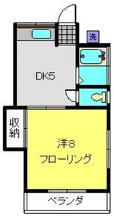 加藤荘B【5号室】の間取り