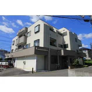 重田ビル【2階】の外観