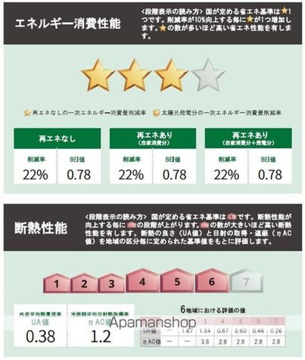 PRAIRIE HEIGHTS102号室の周辺