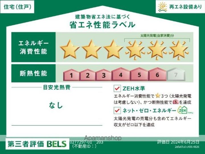 ベル・クールⅡのその他画像
