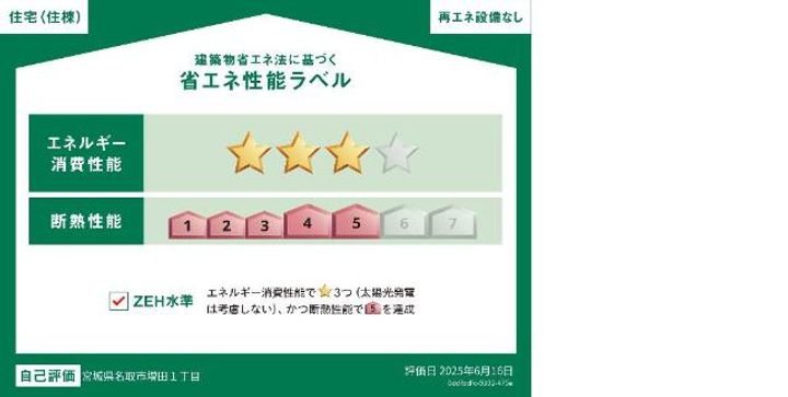 仮)増田1丁目工事201のその他画像