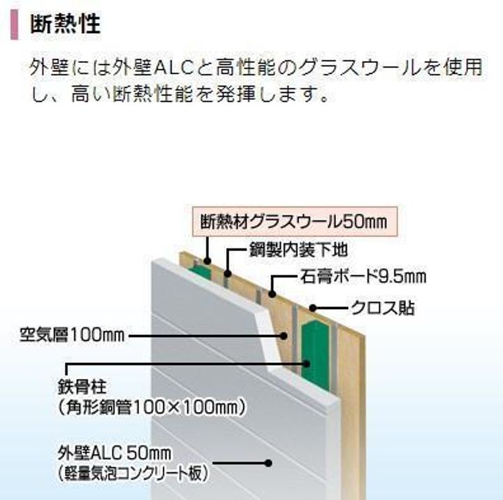 仮)土浦市乙戸南アパートの内装