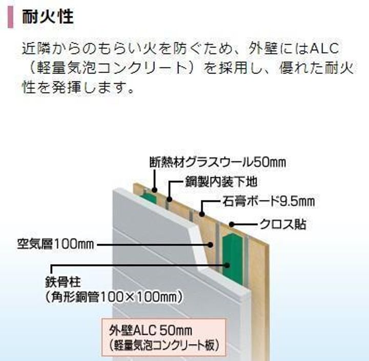 仮)土浦市乙戸南アパートの内装
