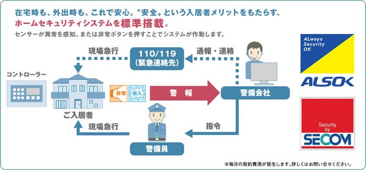 ラフィシアの外観