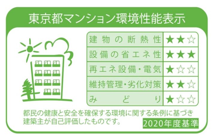 コートレジデンス南大塚のその他画像
