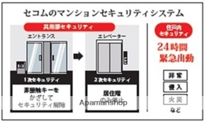 ダイヤモンドタワー西小山の内装