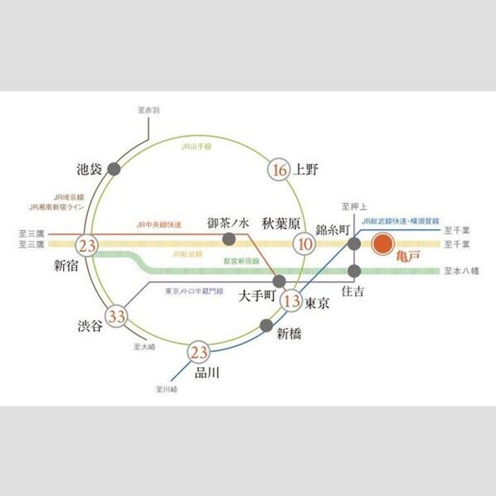 プラウドフラット亀戸ステーションプレイスのその他画像
