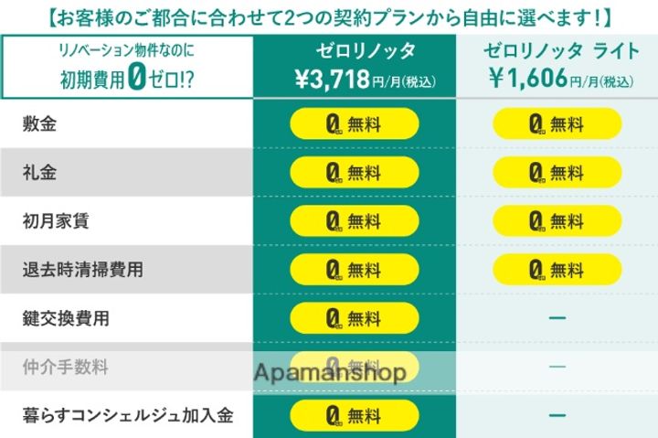 サンヴェール森山210の居間