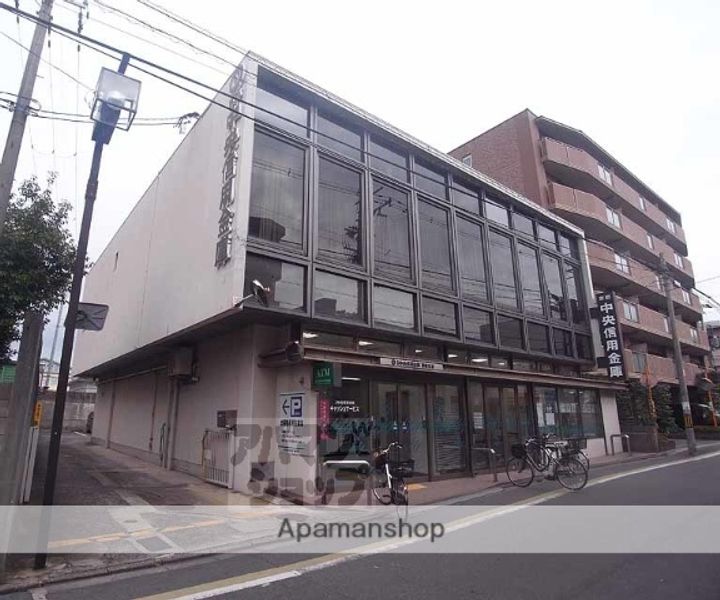 ラフィーネ藤森3Bの周辺