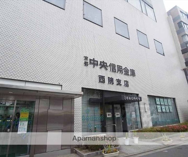 ランブラス西院206の周辺