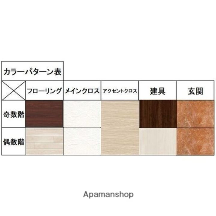 グランカーサ新大阪SOUTHのその他画像