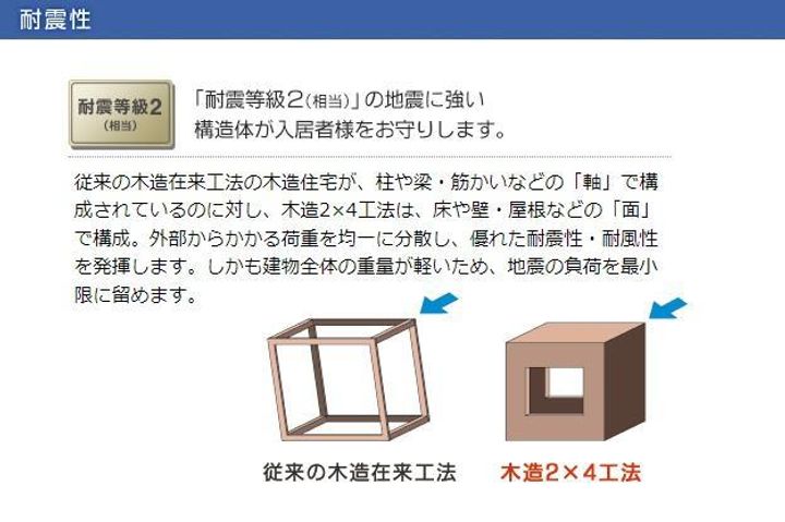 F・I・Dの居間