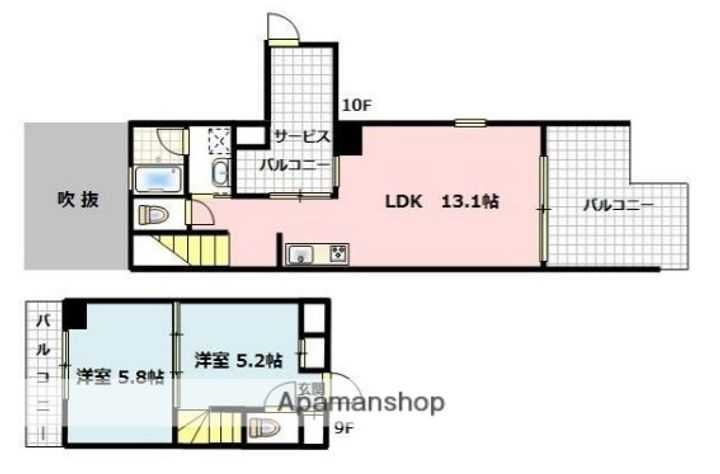サンクス渡辺通の間取り