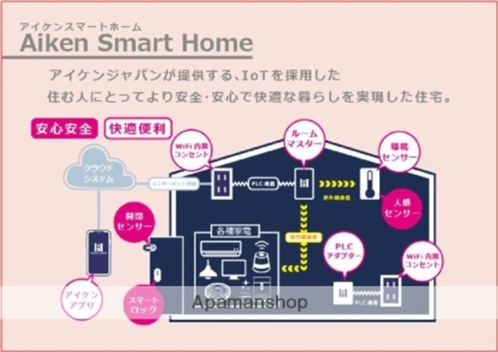 R−SMART MG九大学研都市Ⅱのその他画像