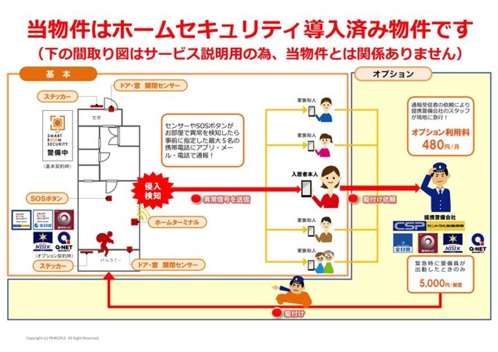 ハイツ三泉A棟のその他画像
