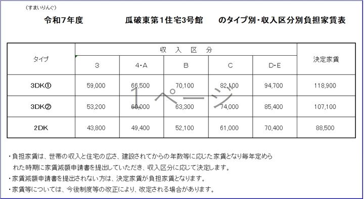 大阪府大阪市平野区瓜破東1(一戸建)の賃貸物件のその他画像