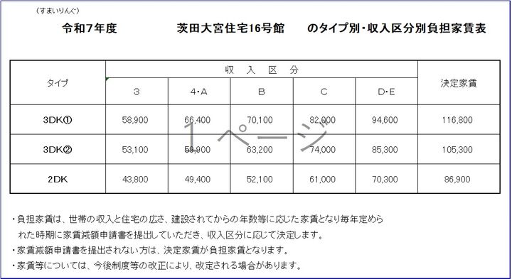 大阪府大阪市鶴見区茨田大宮4(一戸建)の賃貸物件のその他画像