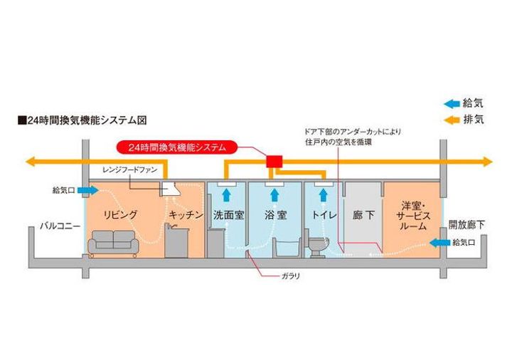 ヴェルティタワーヴィレッジ宇品westのその他画像