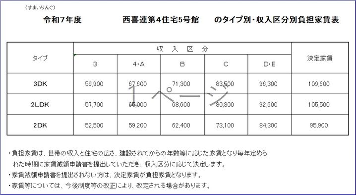 大阪府大阪市平野区喜連西2(一戸建)の賃貸物件のその他画像