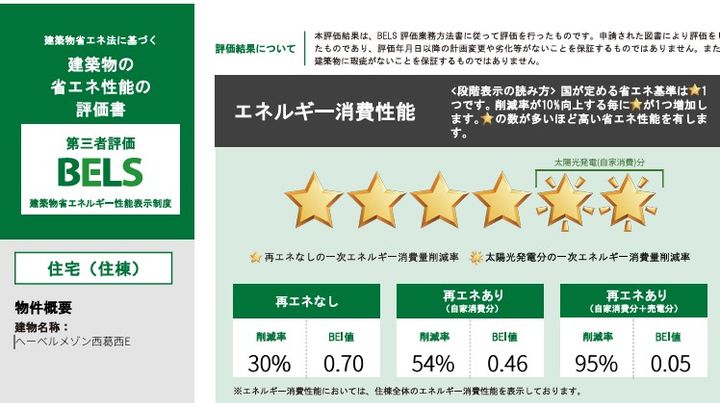 仮称 西葛西7丁目メゾンのその他画像