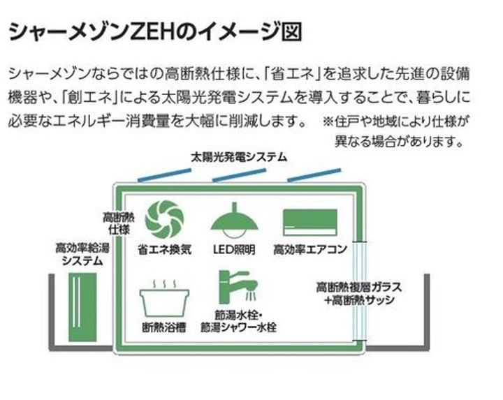 ウェルビィ10番館 (1F)の内装