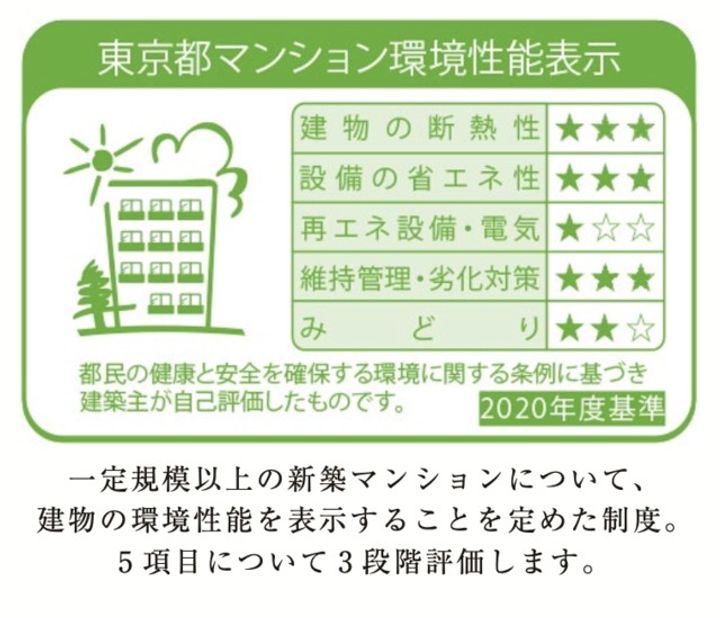 オースピシャス渋谷のその他画像
