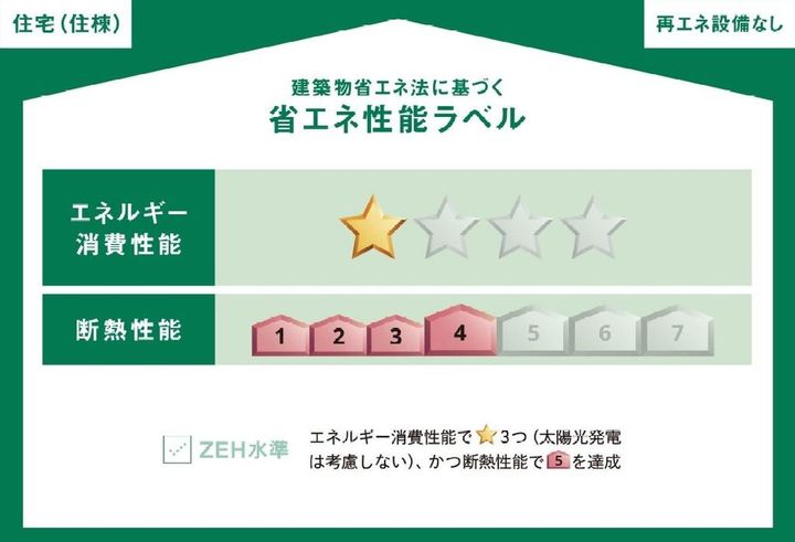 エンリッチ西蒲田のその他画像