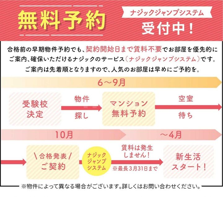 グレースランド旭ヶ丘のその他画像