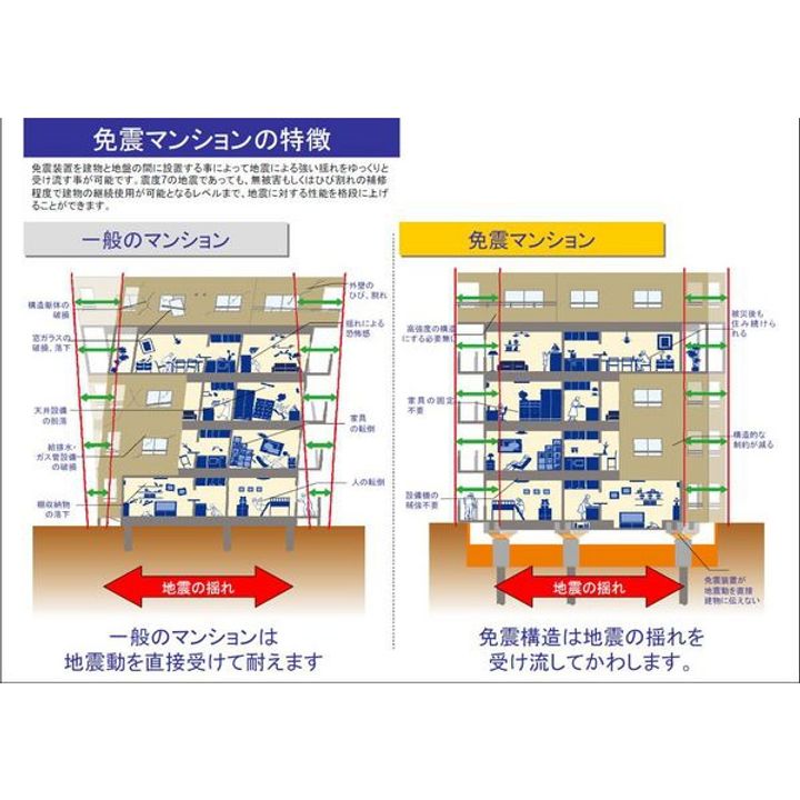 ルミエール巣鴨のその他画像