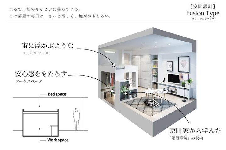 My Style vintage東長崎のその他画像