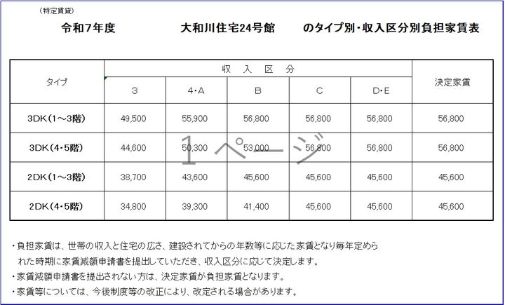 大阪府大阪市住之江区御崎7(一戸建)の賃貸物件のその他画像