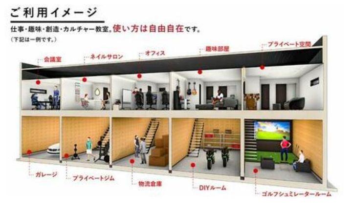 B-Base ガレージハウスのその他画像