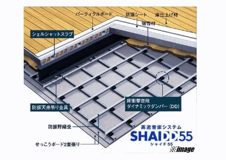 SHMレジステージの内装