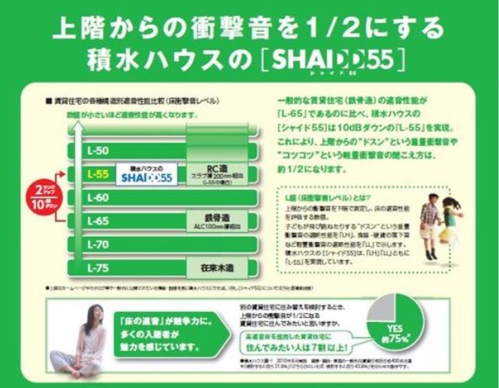 MAST  La vie riche南町の内装