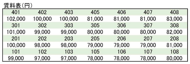 (仮称)日吉台マンションのその他画像