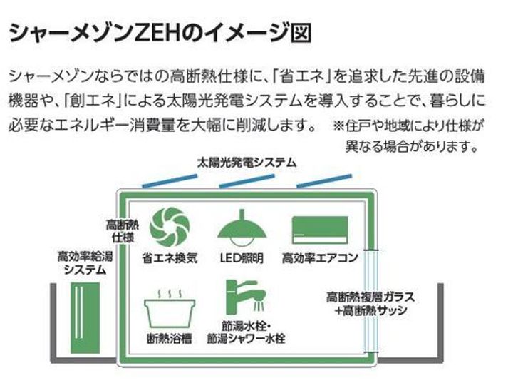 ハレルアナの地図