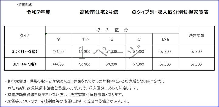 大阪府大阪市旭区高殿3(一戸建)の賃貸物件のその他画像