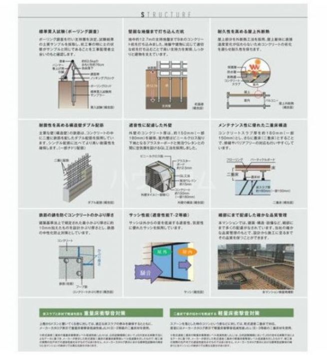 サクラアクシス中板橋のその他画像