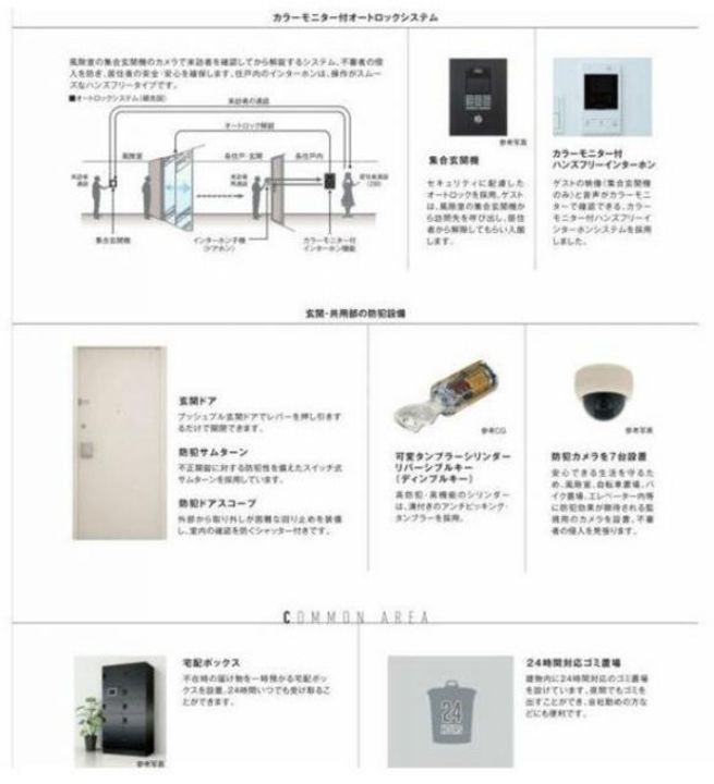サクラアクシス中板橋の内装