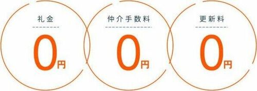松河戸住宅117のその他画像