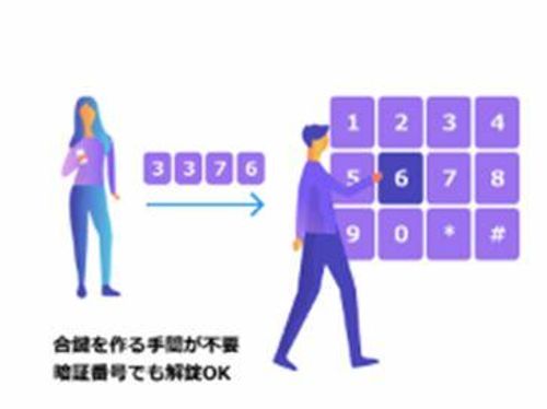 レオパレス若草のその他画像